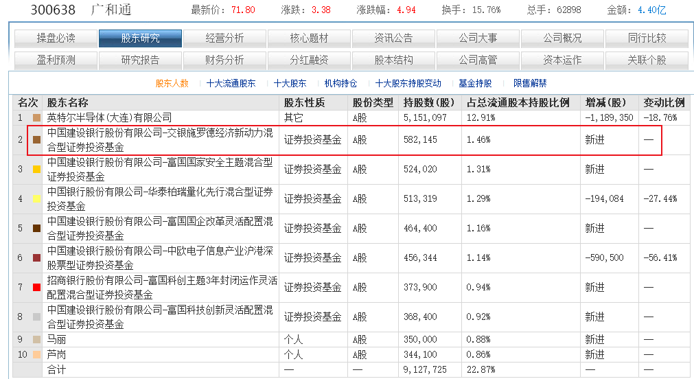 行情大涨手里股票却不涨，珍藏多年的寻牛绝招分享（附相关个股）