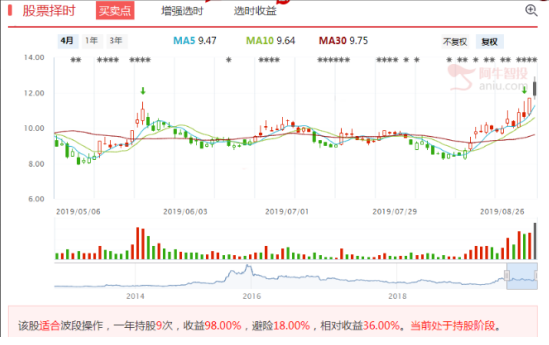震惊！香港传来大消息港股暴涨原因找到，受益A股即将暴涨！