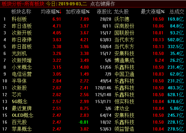 掘金科创板个股