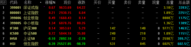 掘金科创板个股