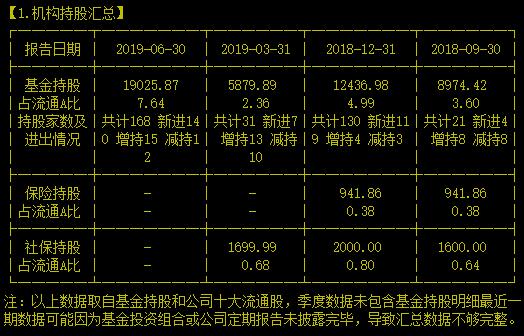 天牛吗！你见过单日成交量占过大盘2%体量的高科技企业没