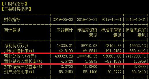 天牛吗！你见过单日成交量占过大盘2%体量的高科技企业没