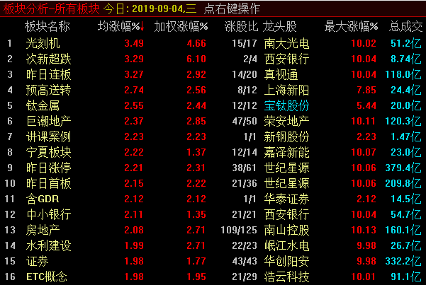 港股“翘尾”暴拉，A股将走向何方？