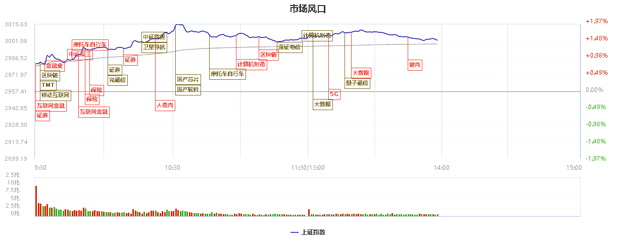 降准预期下哪些利好哪些板块？