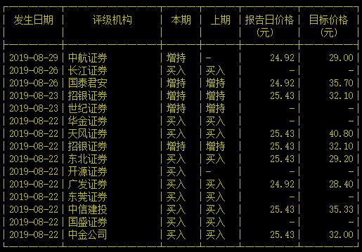 警惕！这时候还被众多机构吹捧的精造龙头真的不能冲动