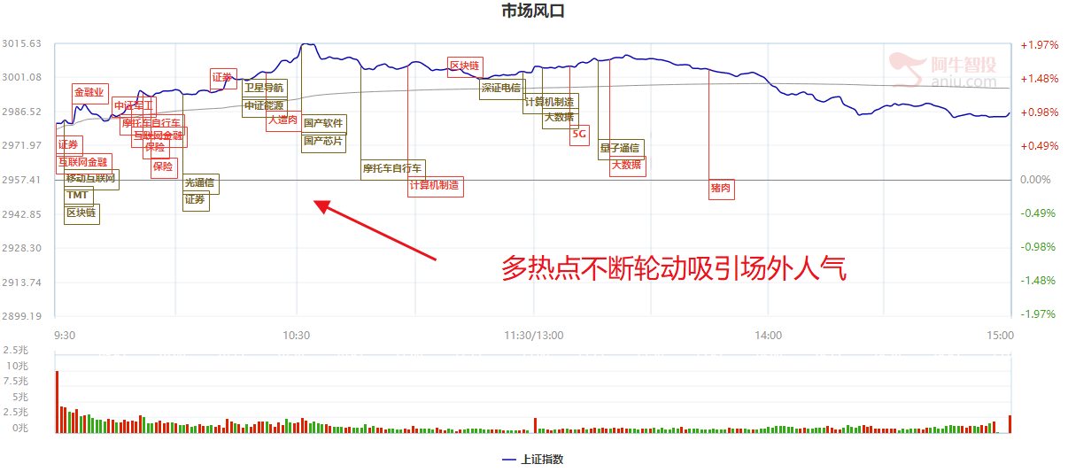 难得！国常会确立信心，3000点重现，是行情起点，还是得谨慎（附低位科技股）