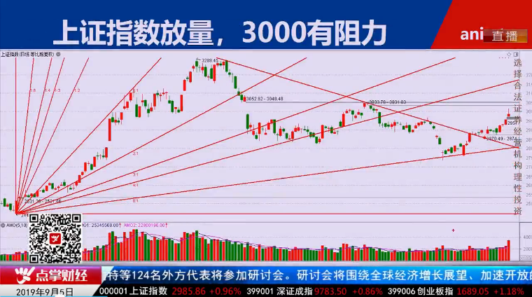 【观点】毛利哥：潜伏硬核上涨逻辑！买传闻，卖新闻！