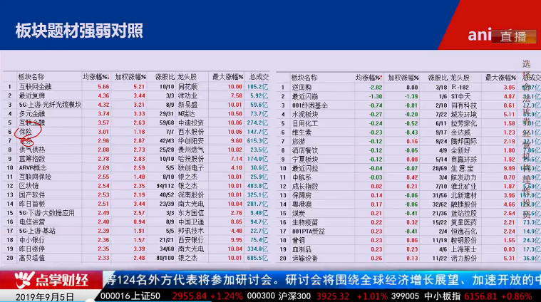 【观点】毛利哥：全面做多行情开启！