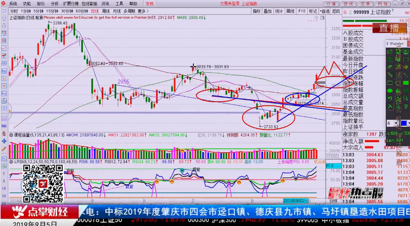 【观点】张心朔：北上资金告诉你本月会上3200！