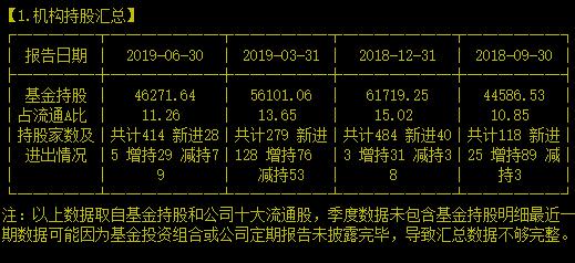 警惕！这时候还被众多机构吹捧的精造龙头真的不能冲动