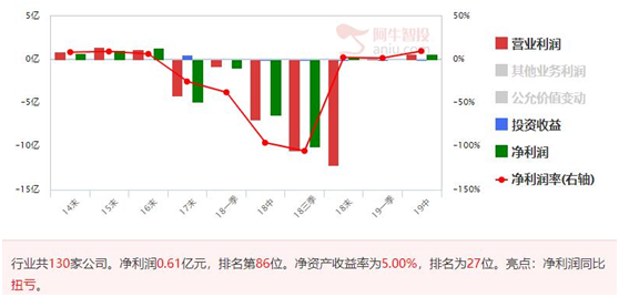 上证将出现30F调整，一股有望出现主升浪