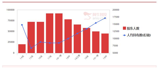 上证将出现30F调整，一股有望出现主升浪