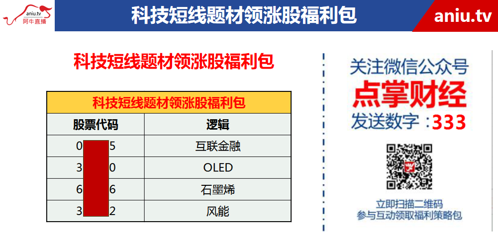 牛市最好的布局机会就是现在！