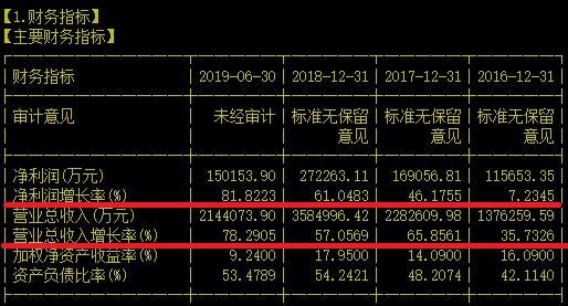 警惕！这时候还被众多机构吹捧的精造龙头真的不能冲动