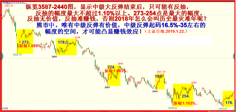 3048有没有可能被突破？