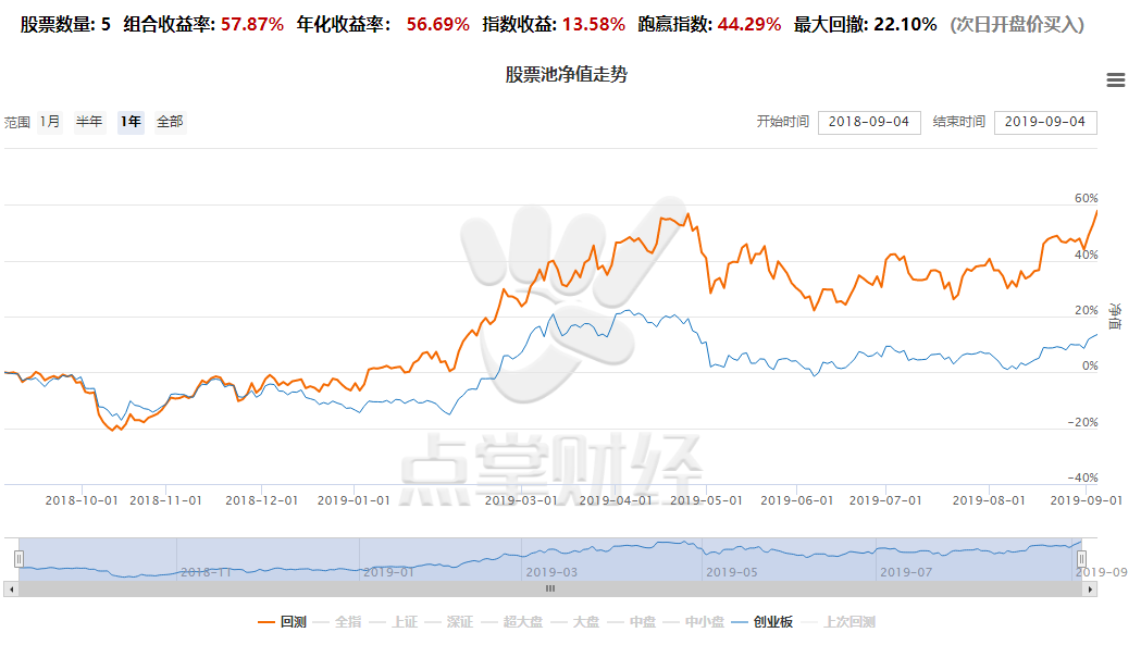 难得！国常会确立信心，3000点重现，是行情起点，还是得谨慎（附低位科技股）