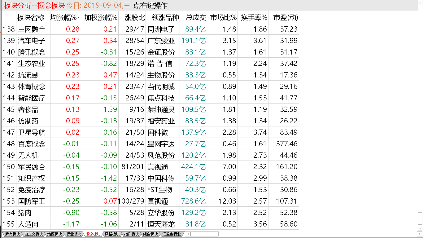 中股迎难而上 短线冷静谨慎