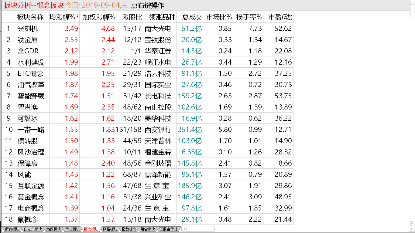 中股迎难而上 短线冷静谨慎