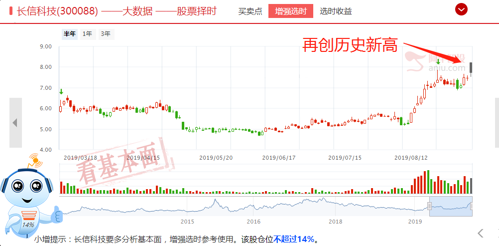 这次科技股大牛市，可以涨多疯？