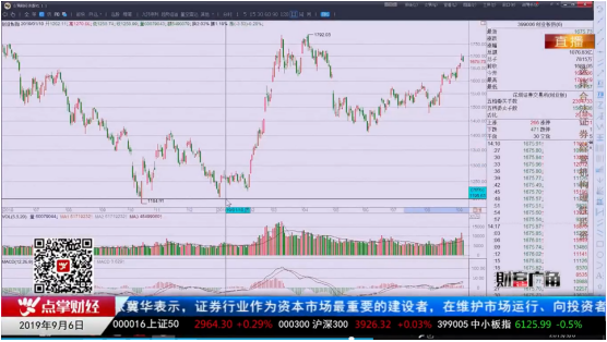 【观点】杨殿方：大盘再出端倪，这个板块后市将出主升浪