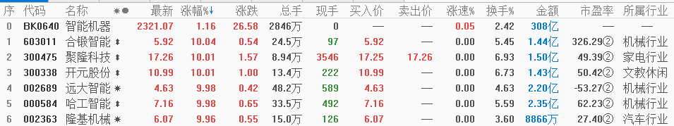 关注今晚新闻联播！这一板块下周要持续爆发，德国总理默克多率团送大礼！