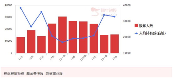 低吸至上，一股周线出现黄金坑大涨在即！