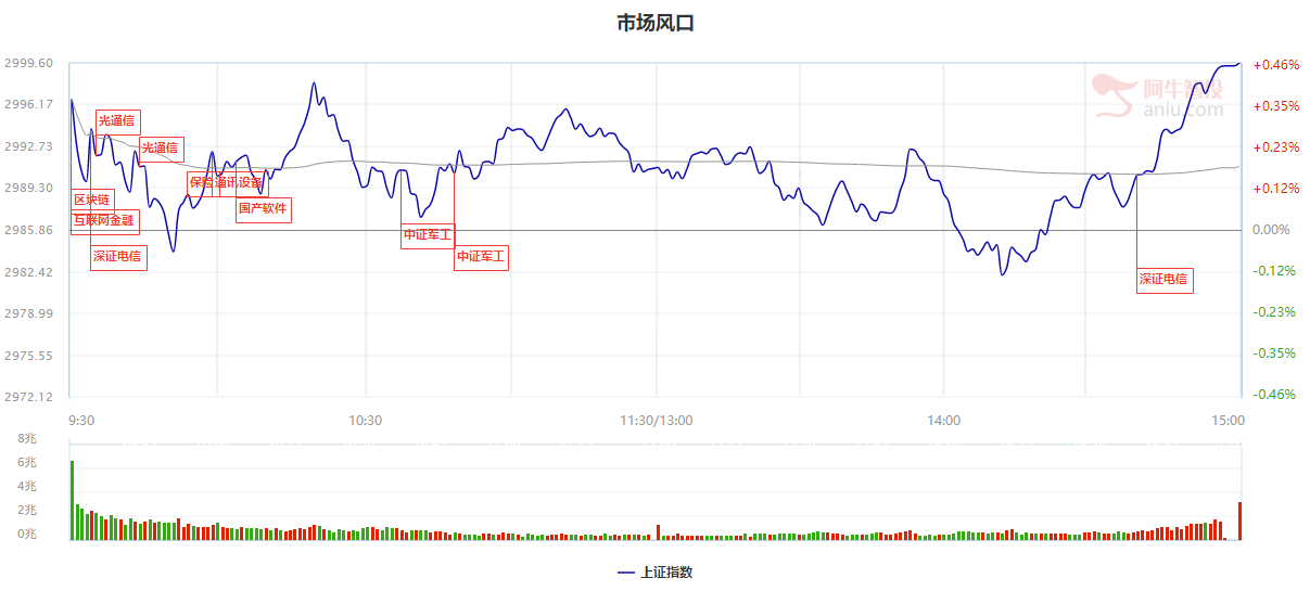 关注今晚新闻联播！这一板块下周要持续爆发，德国总理默克多率团送大礼！