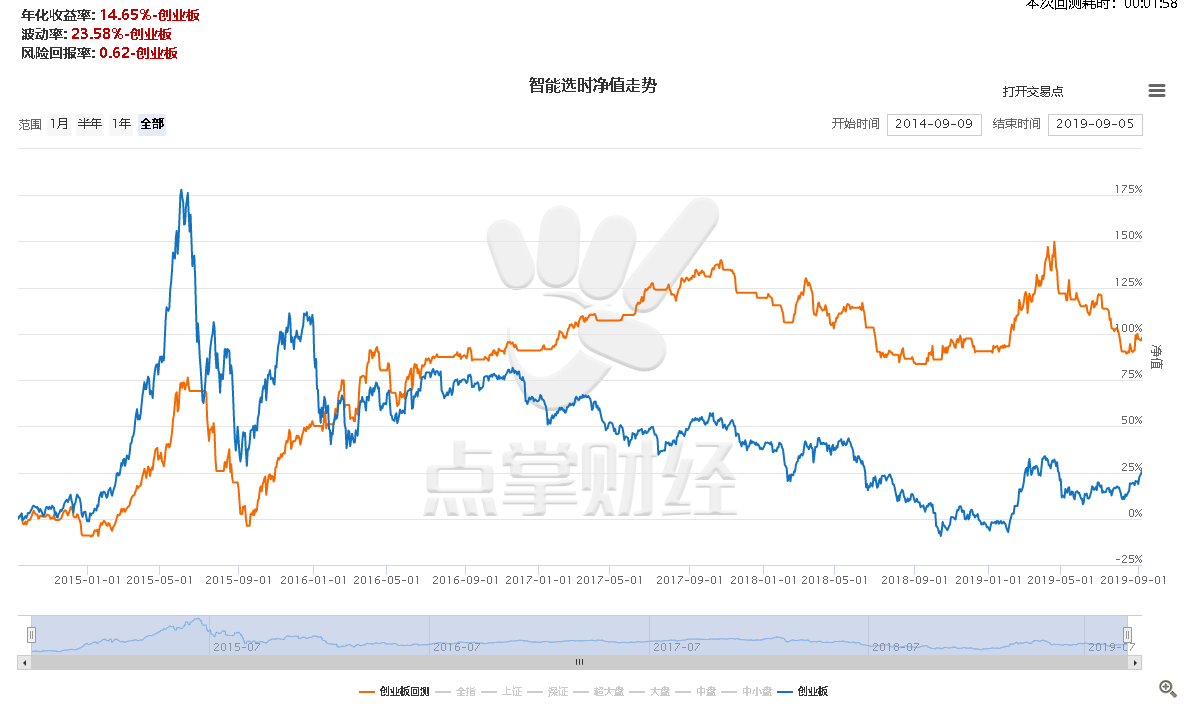 汽车板块中线机会大