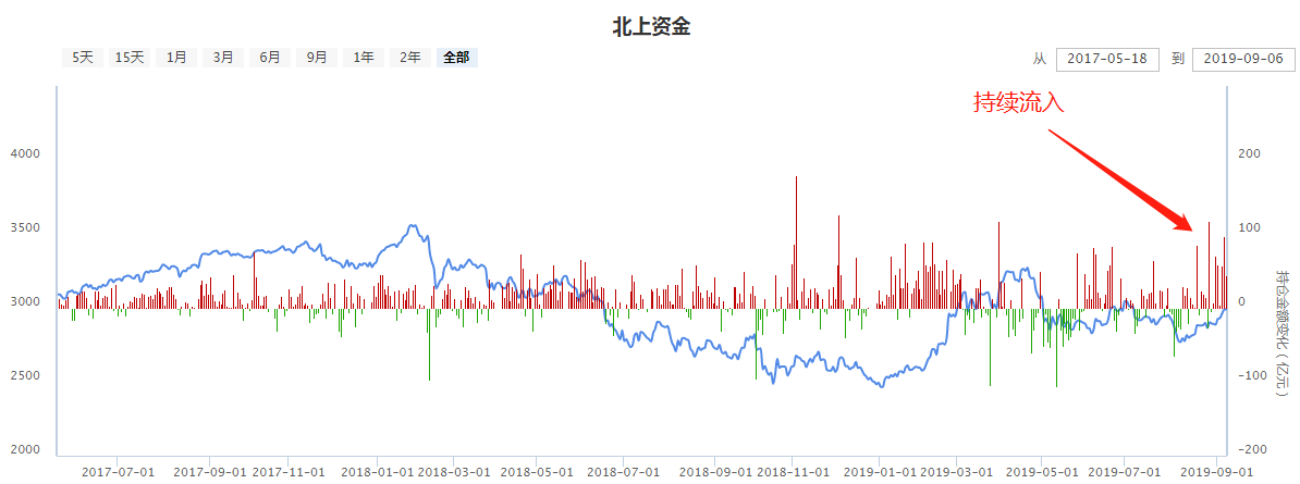 牛来了，还是狼来了？