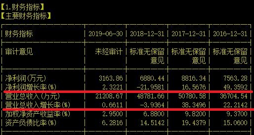 存疑！在迷雾中爆量的金融IT服务商能够乌鸡变凤凰吗？