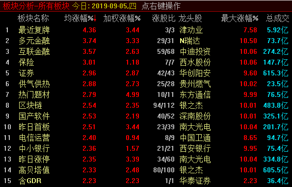 国庆前保持相对乐观情绪