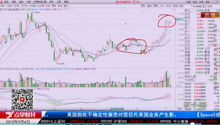 【观点】杨继农：投资者来到这个市场不是为了买股票，是为了赚钱！
