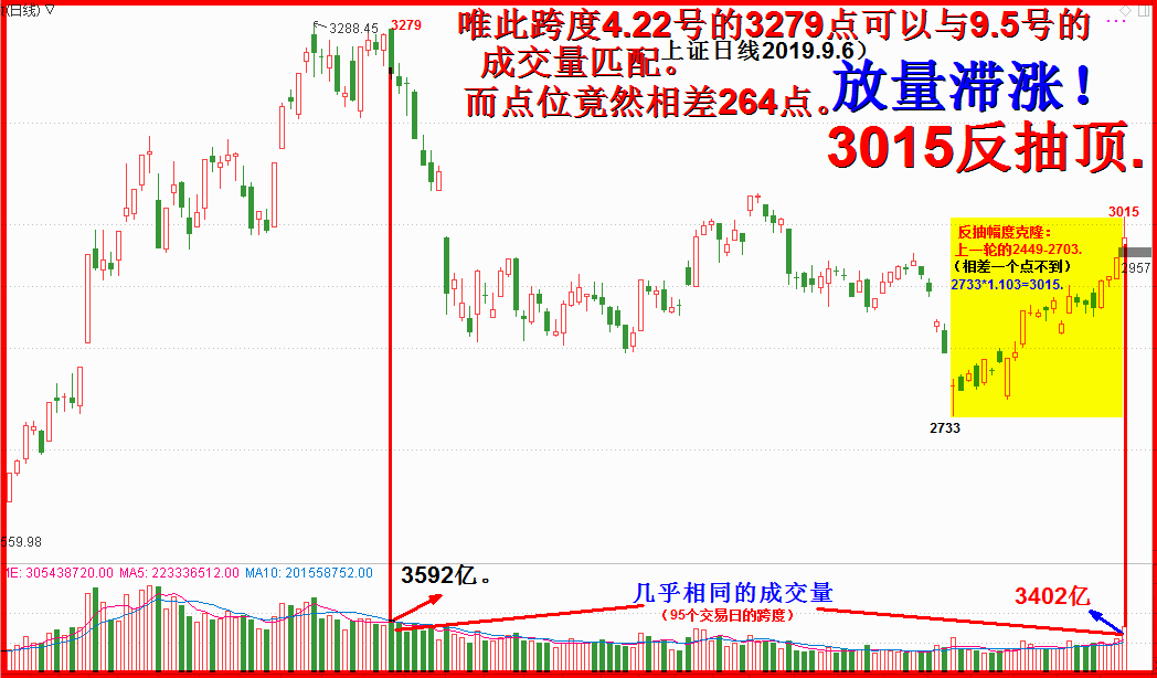 2733启行情，除非会满是肖刚！