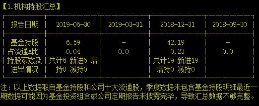 存疑！在迷雾中爆量的金融IT服务商能够乌鸡变凤凰吗？