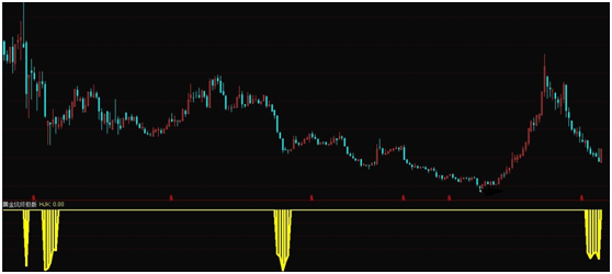 低吸至上，一股周线出现黄金坑大涨在即！