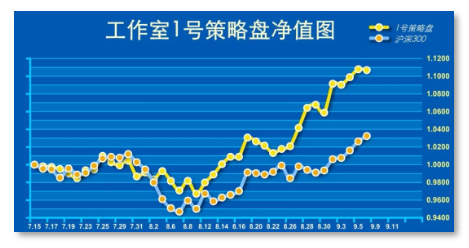 小松周末说 | 注意了，降准并不意味着立马大涨！