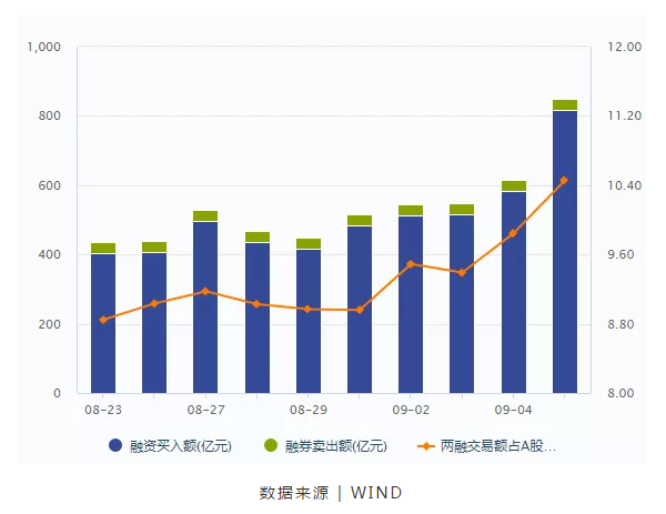 小松周末说 | 注意了，降准并不意味着立马大涨！