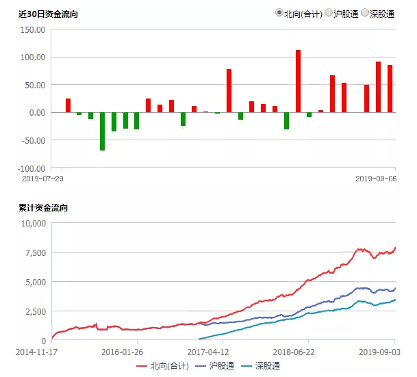 小松周末说 | 注意了，降准并不意味着立马大涨！