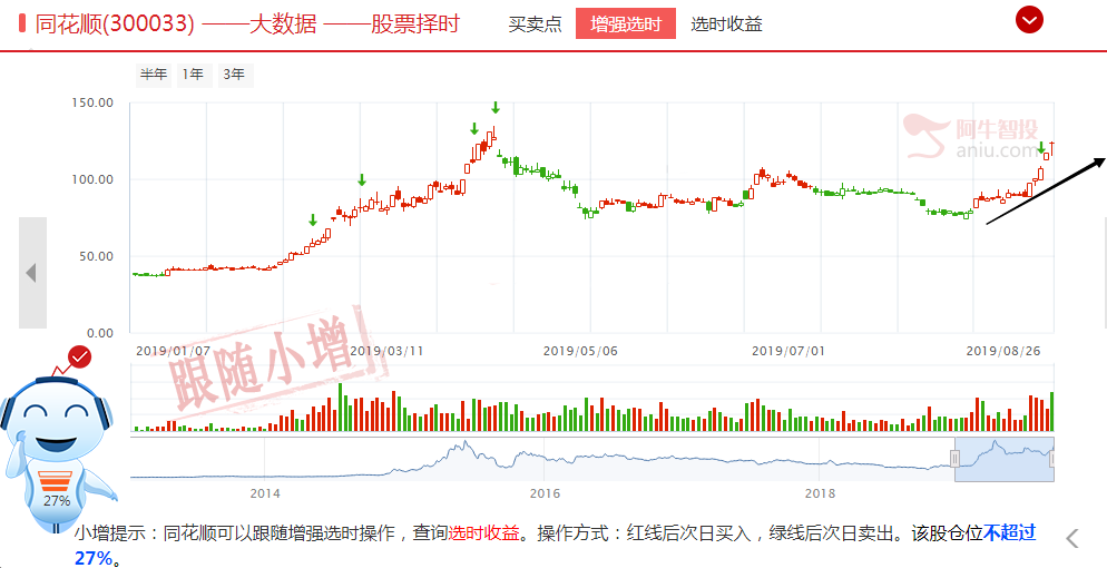 降准点燃金融做热情！互联网金融即将爆燃！