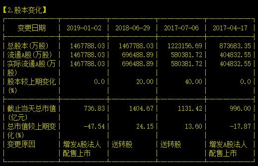 曾经的白马广告巨头业绩变脸后还能逆风翻盘吗？