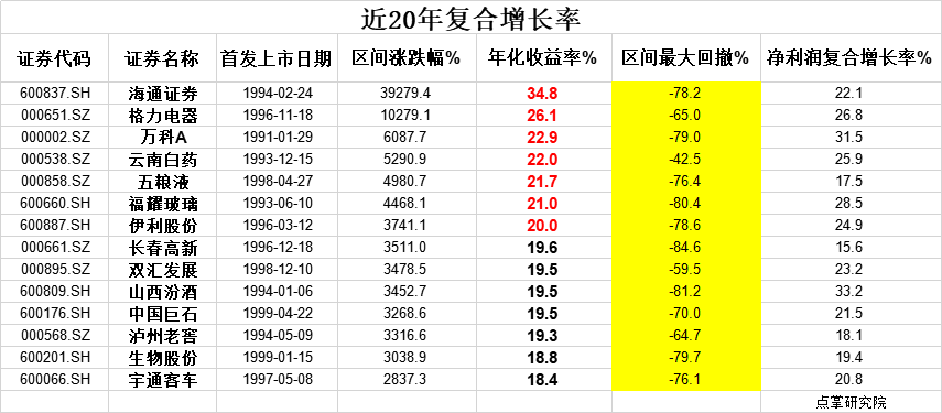 股市里赚钱需要情怀！