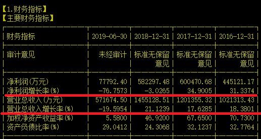 曾经的白马广告巨头业绩变脸后还能逆风翻盘吗？