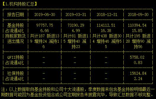 曾经的白马广告巨头业绩变脸后还能逆风翻盘吗？