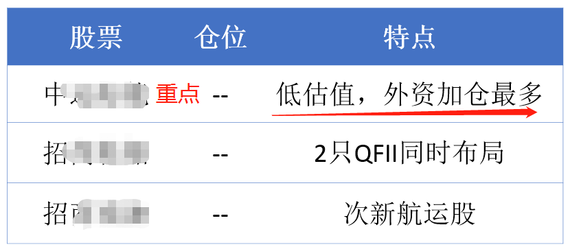 这是股灾来最大的行情! 这是股灾来最大的行情!