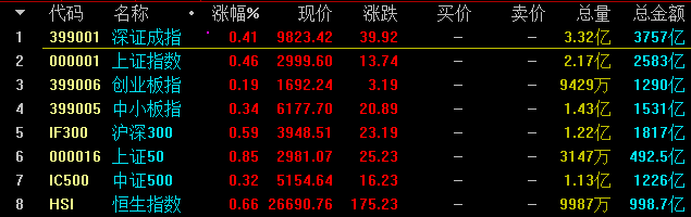 全面降准刷屏，你还要知道一些不知道的