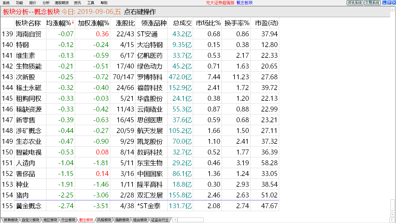 【收盘综述】中股上升乏力