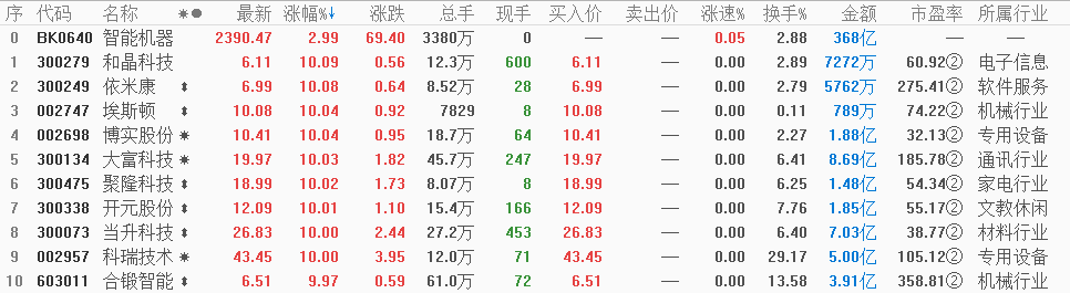 指数没大涨却是好事，上周德国总理访华送的大礼你收到没有！（附低位科技补涨股）