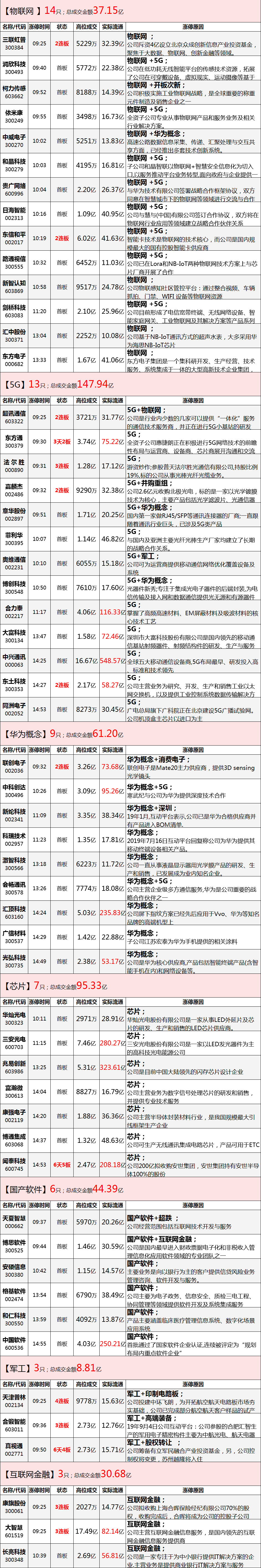 做趋势行情切忌“小猫钓鱼”！