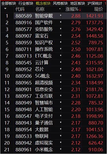 午评：你在股市中有节奏吗？