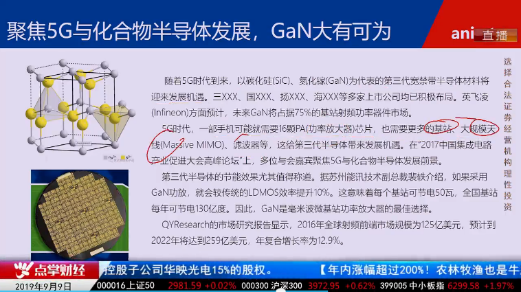 【观点】毛利哥：赚钱机会来了！氮化镓黑科技充电器革命！